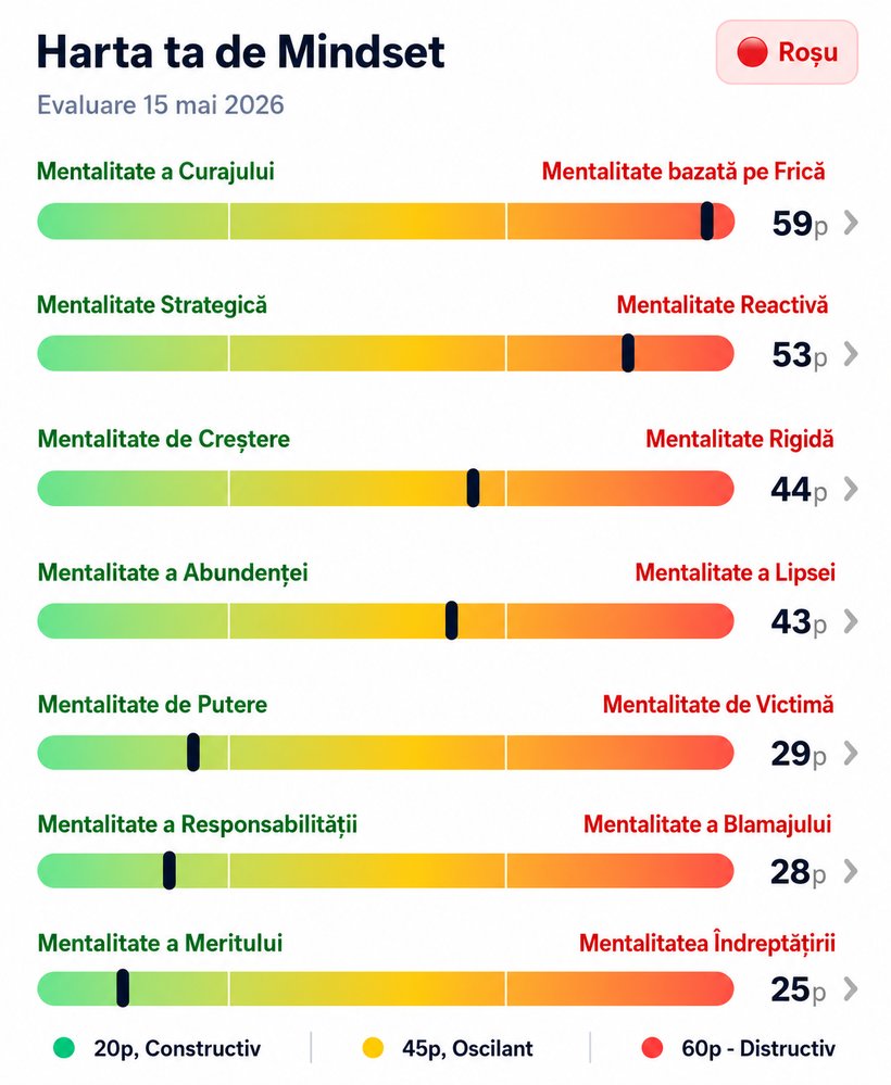 Harta ta de Mindset, MiOS